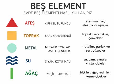Evde Feng Shui Sembolleri ve 5 Element Nasıl Kullanılır? Evde Feng Shui Sembolleri ve 5 Element Nasıl Kullanılır?