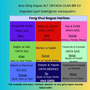 Feng Shui Bagua Haritası Nedir?